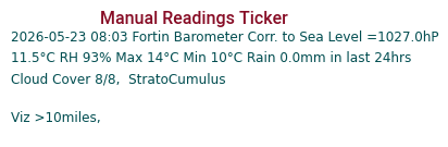 Manual Data Ticker