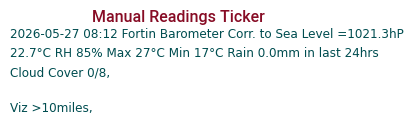 Manual Data Ticker