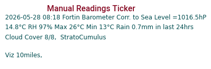 Manual Data Ticker