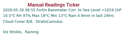 Manual Data Ticker