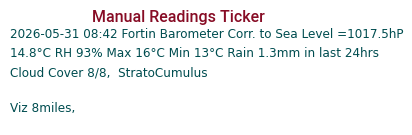 Manual Data Ticker