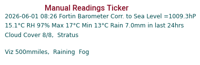 Manual Data Ticker
