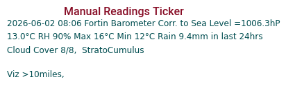 Manual Data Ticker