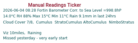 Manual Data Ticker