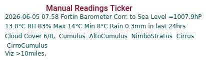 Manual Data Ticker