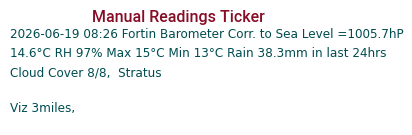 Manual Data Ticker