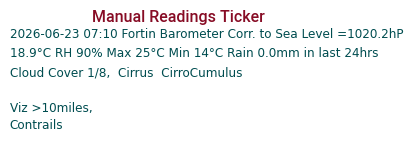 Manual Data Ticker
