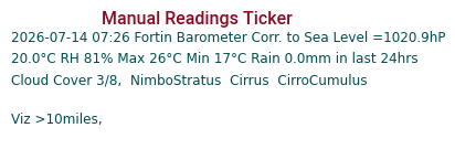 Manual Data Ticker