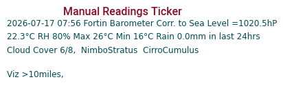 Manual Data Ticker