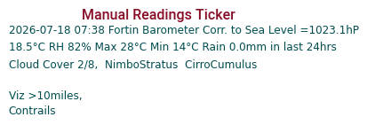 Manual Data Ticker