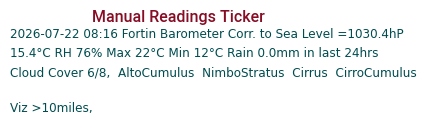 Manual Data Ticker