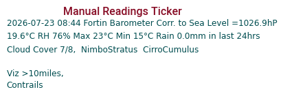 Manual Data Ticker