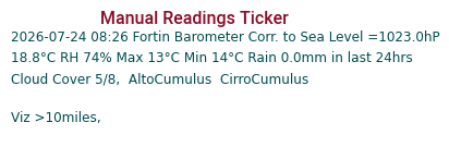 Manual Data Ticker