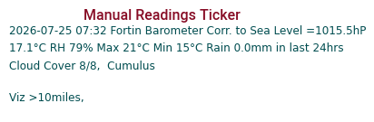 Manual Data Ticker