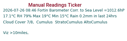 Manual Data Ticker
