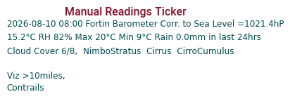 Manual Data Ticker