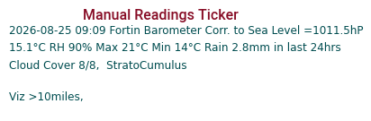 Manual Data Ticker