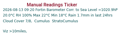 Manual Data Ticker
