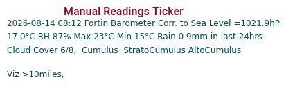 Manual Data Ticker