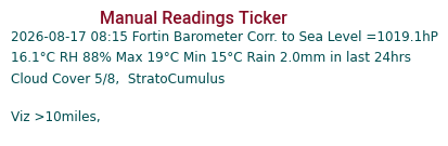 Manual Data Ticker