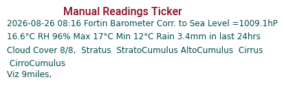 Manual Data Ticker