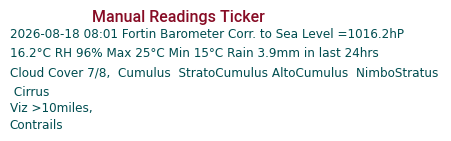 Manual Data Ticker