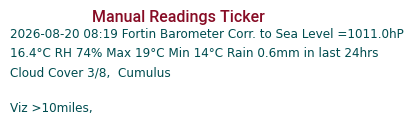 Manual Data Ticker