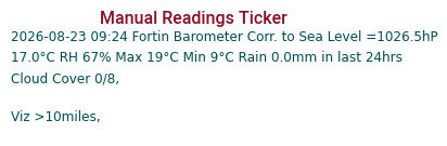 Manual Data Ticker