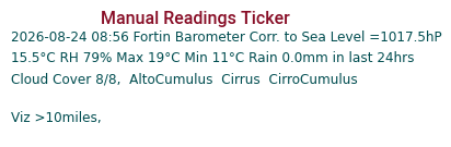 Manual Data Ticker