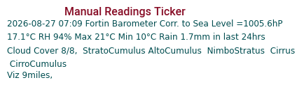 Manual Data Ticker
