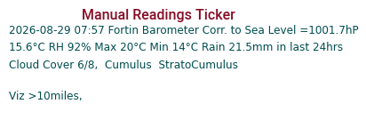 Manual Data Ticker