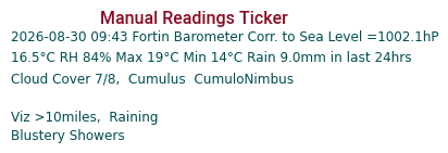 Manual Data Ticker