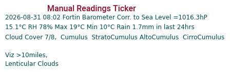 Manual Data Ticker