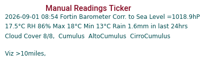 Manual Data Ticker