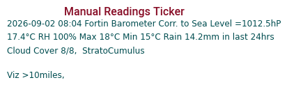 Manual Data Ticker
