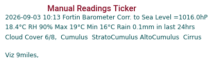 Manual Data Ticker