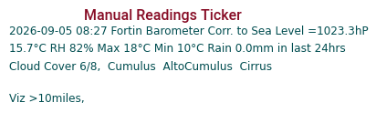 Manual Data Ticker