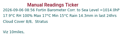 Manual Data Ticker