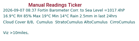 Manual Data Ticker