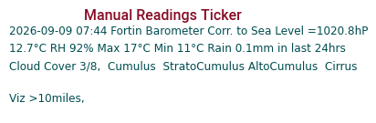 Manual Data Ticker
