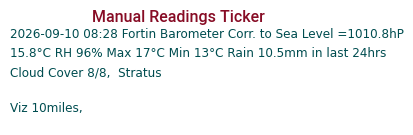Manual Data Ticker