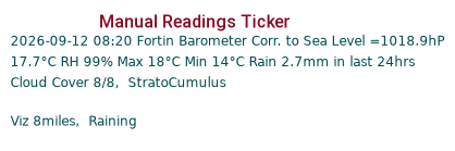 Manual Data Ticker