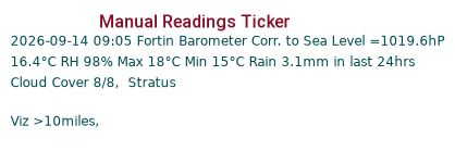 Manual Data Ticker