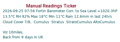 Manual Data Ticker