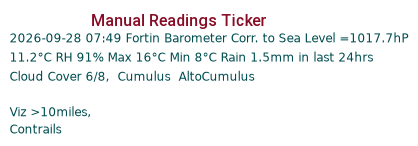 Manual Data Ticker