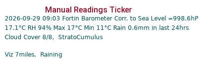 Manual Data Ticker