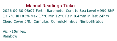 Manual Data Ticker