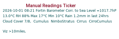 Manual Data Ticker