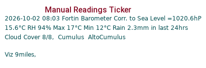Manual Data Ticker