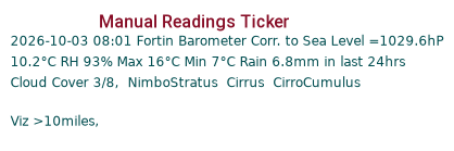 Manual Data Ticker